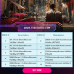 Mafia: The Old Country