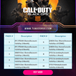 Call of Duty: Black Ops 4 - Digital Deluxe Edition